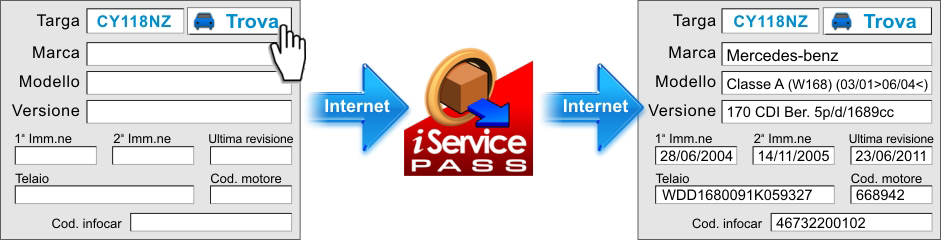 identificazione veicolo da targa